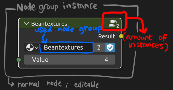 Node group instance