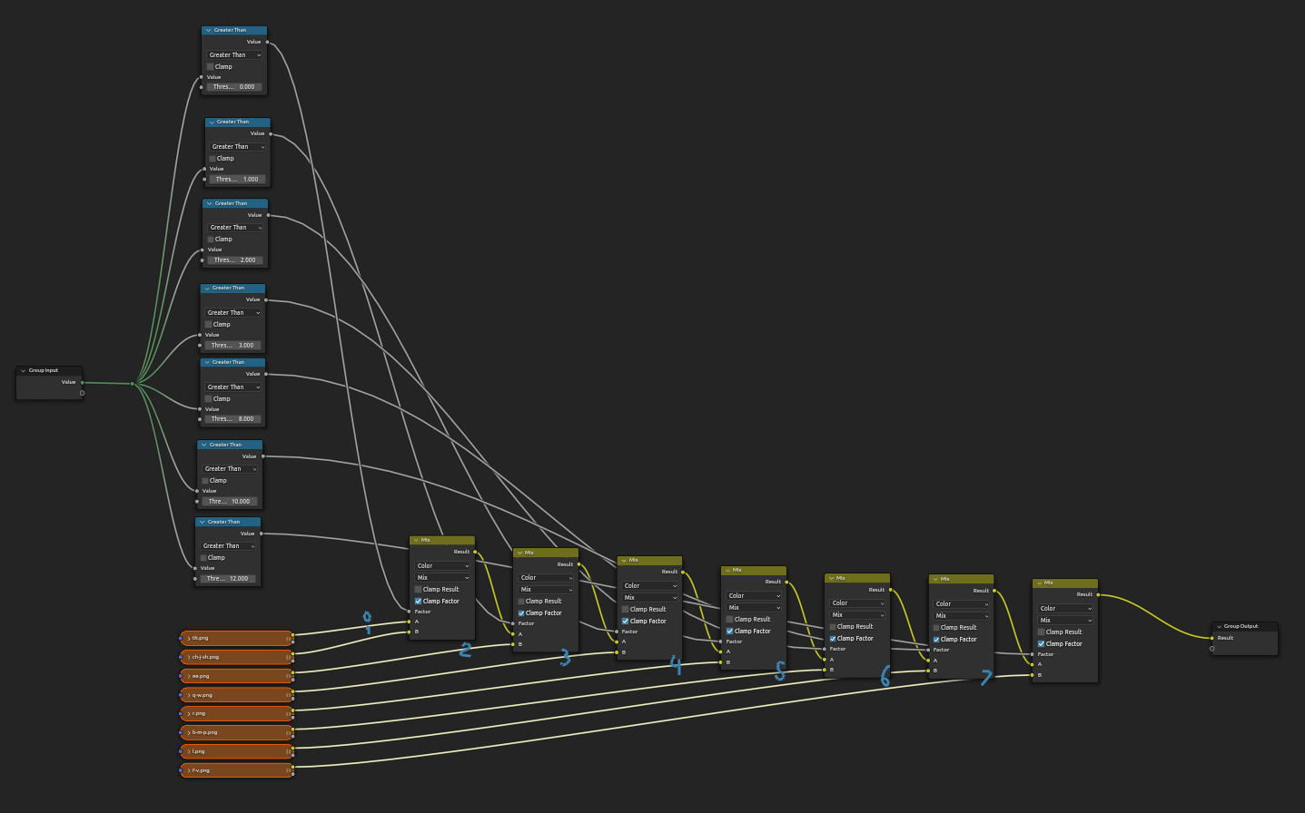 Node tree for an animatable 2D texture