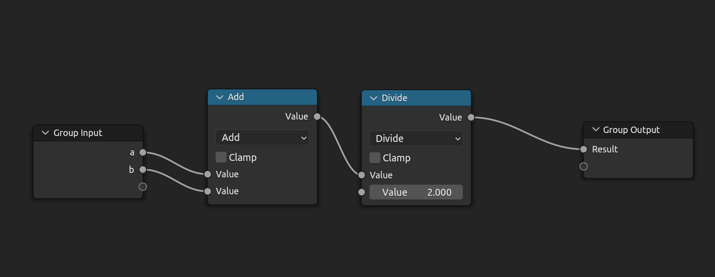 A node group's tree